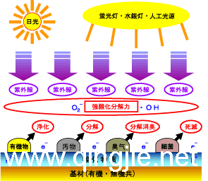 上海清洗保潔服務常識
