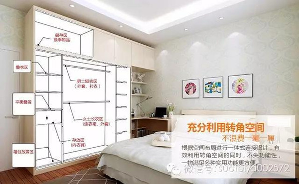 史上最全的家居知識