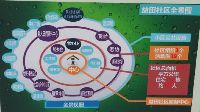 福田社會建設步入"互聯網+"新形態 全面打造便民