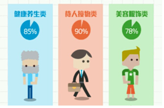 網易云課堂發布2014年度數據報告