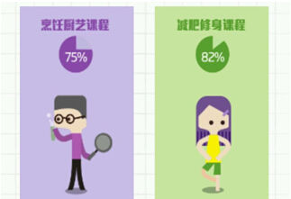 網易云課堂發布2014年度數據報告