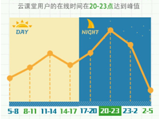 網易云課堂發布2014年度數據報告