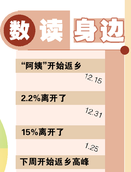 二月中廣州八成家政都會走
