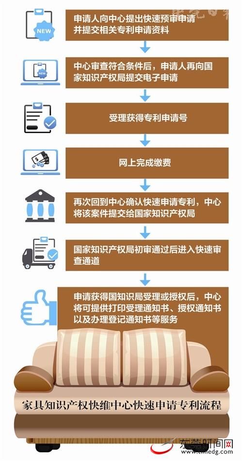 厚街啟用家具知識產權快維中心 外觀專利7天授權
