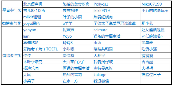 【廚藝課堂】以“世界糧食日”的名義 喊大伙來領(lǐng)獎啦