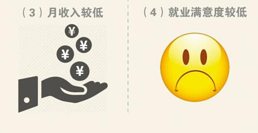 近六年被亮紅牌最多專業(yè):法學(xué)生物工程居首