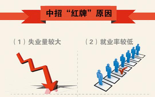 近六年被亮紅牌最多專業(yè):法學(xué)生物工程居首