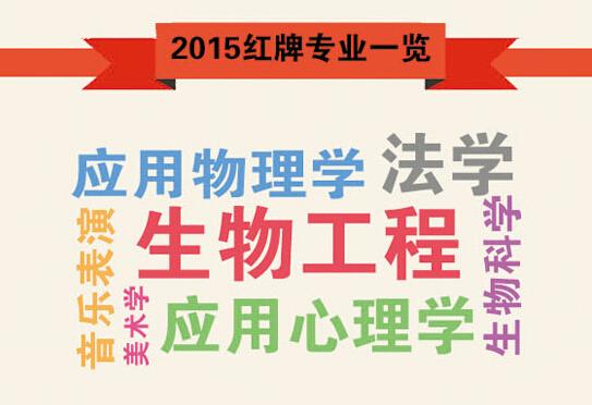 近六年被亮紅牌最多專業(yè):法學(xué)生物工程居首