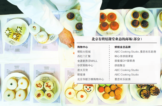 購物中心體驗化新寵 烘焙課堂成新盈利點