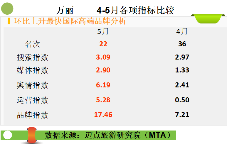 2015年5月中國酒店業國際高端品牌發展報告