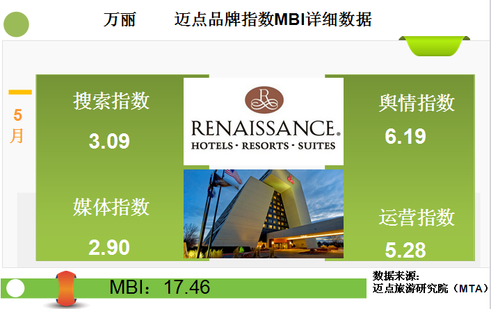 2015年5月中國酒店業國際高端品牌發展報告