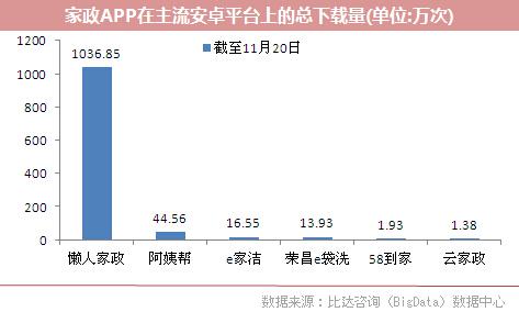 2015互聯(lián)網(wǎng)+家政發(fā)展現(xiàn)狀及趨勢(shì)分析