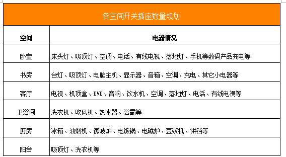【工地有話說】探訪千思裝飾精品工地：水電改