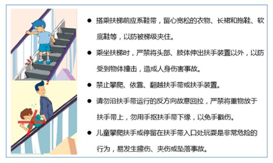 乘坐直梯小貼士