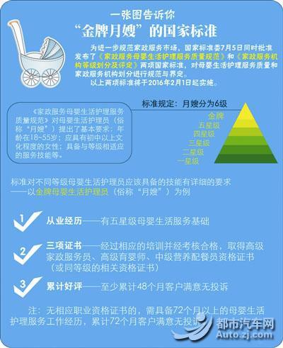 都市汽車