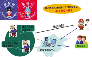 天津市河西區為1400多名困難老人提供補貼居家養