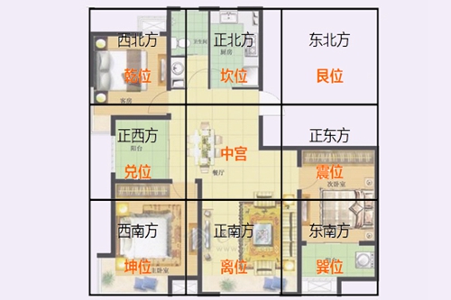 切記！房子中絕不能缺的三個角
