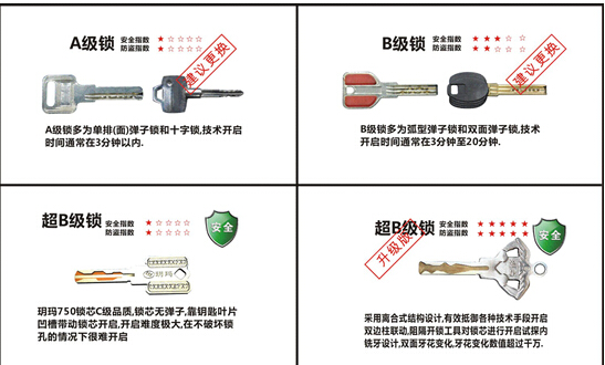 家居安防知識知多少,玥瑪鎖具大揭密