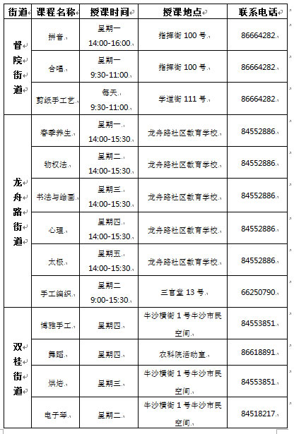 “最成都·市民課堂”學習地圖大放送 錦江區1