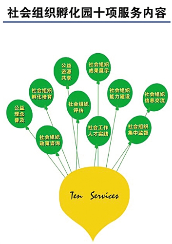 昆都侖區(qū):社會(huì)組織+ 服務(wù)百姓新思維