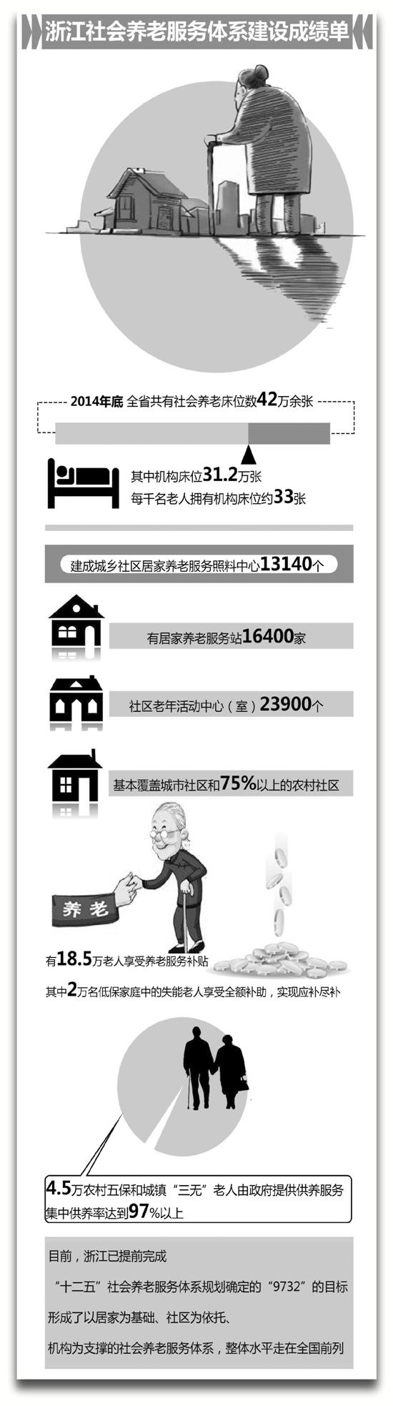 今年新建5000個社區居家養老中心 鼓勵已建成的多層住宅小區加裝電梯