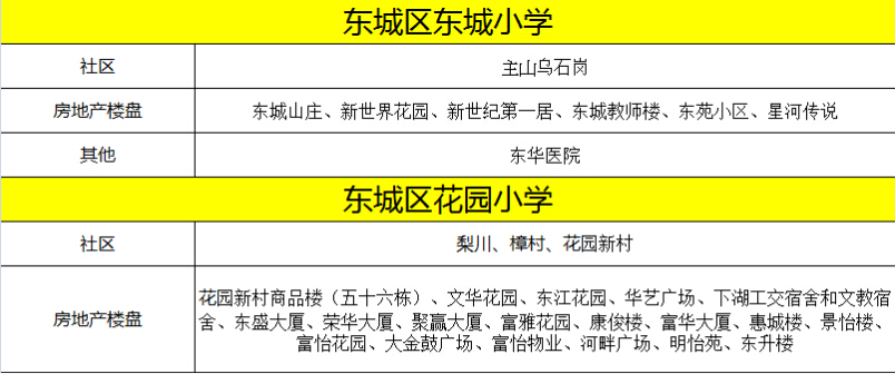 知識改變未來 慎重選擇學區房讓孩子獲益終身