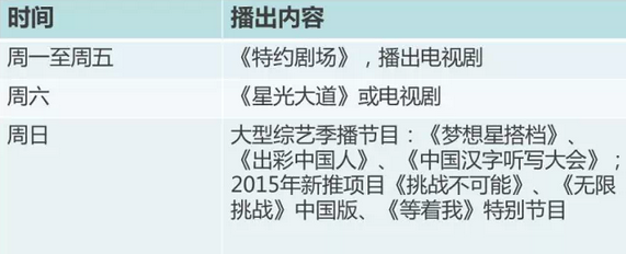 CCTV各頻道下半年創新/重磅節目匯總
