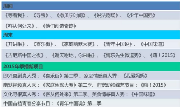 CCTV各頻道下半年創新/重磅節目匯總