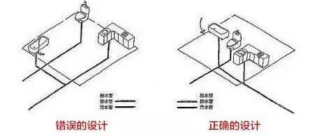 9成人都忽略的家居設(shè)計常識