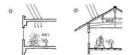 9成人都忽略的家居設(shè)計常識