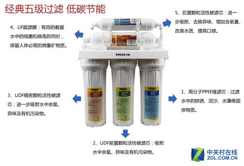 超濾機的作用