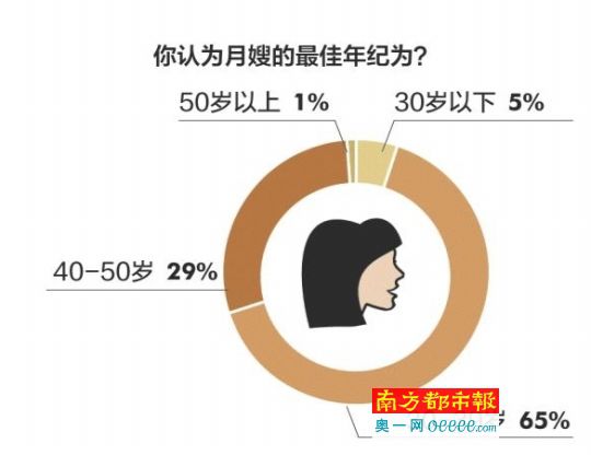 月嫂好不好,“國(guó)標(biāo)”能說(shuō)了算嗎?