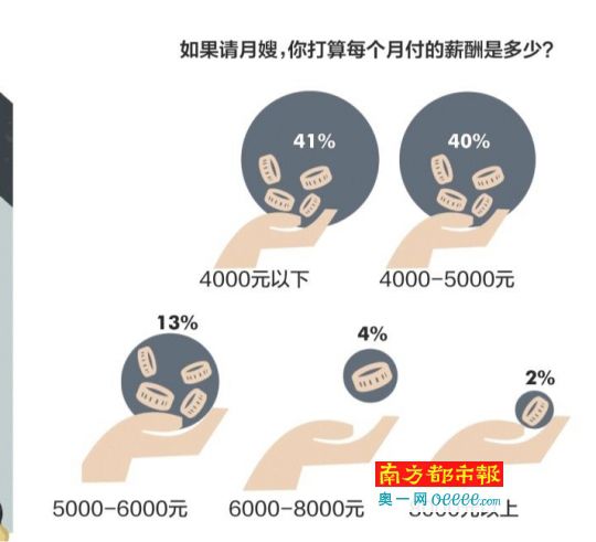 月嫂好不好,“國(guó)標(biāo)”能說(shuō)了算嗎?