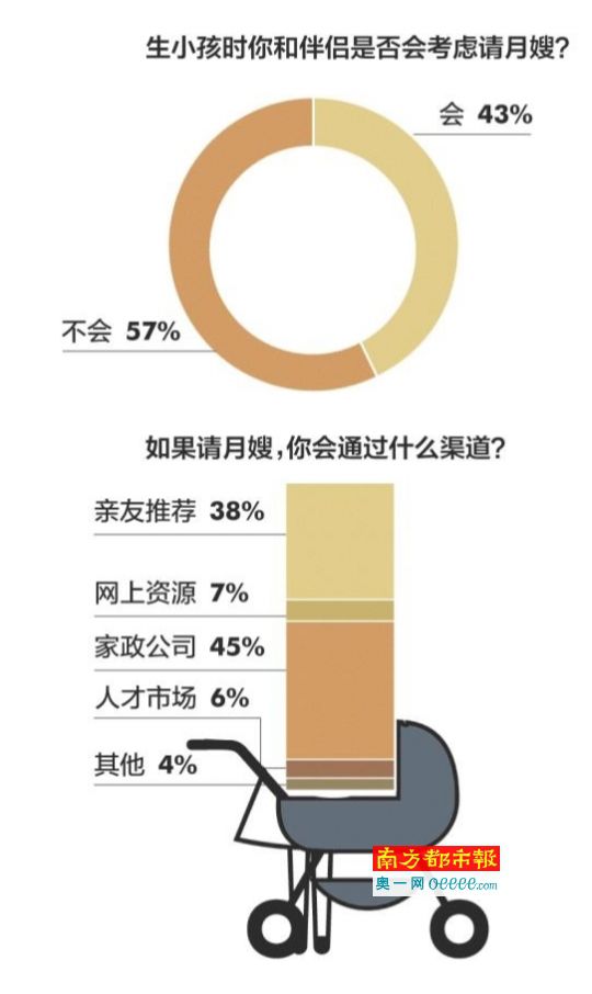 月嫂好不好,“國(guó)標(biāo)”能說(shuō)了算嗎?