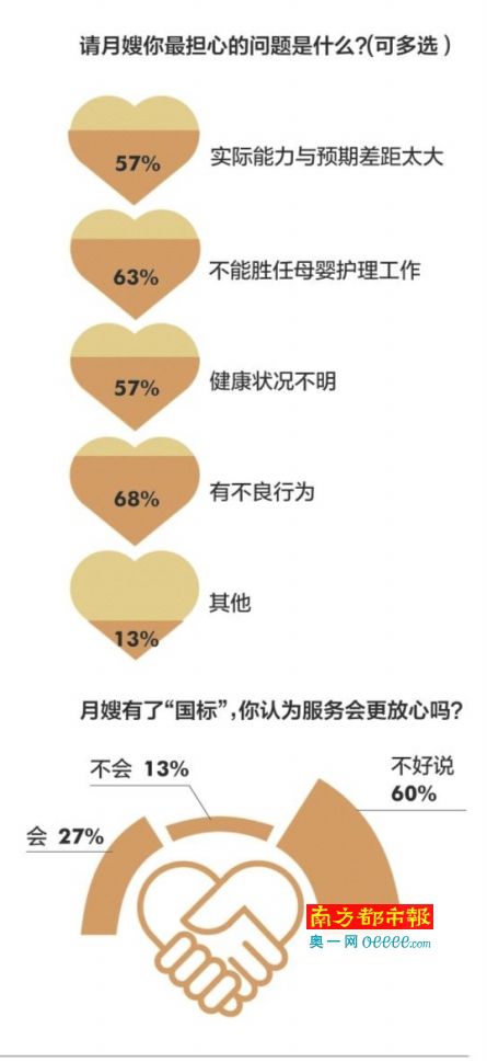 月嫂好不好,“國(guó)標(biāo)”能說(shuō)了算嗎?