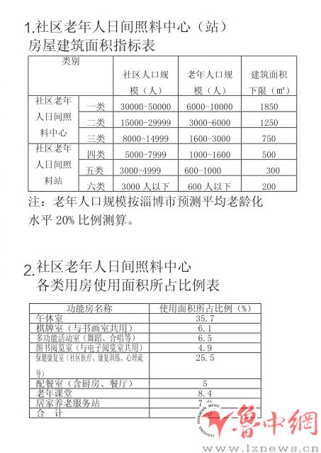 魯中(淄博、濱州、東營)最大新聞、資訊、生