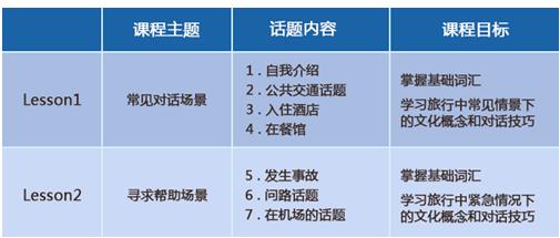 VIPKID出境游主題少兒英語課堂 盡享親子自由行 VIPKID出境游主題少兒英語課堂 盡享親子自由行