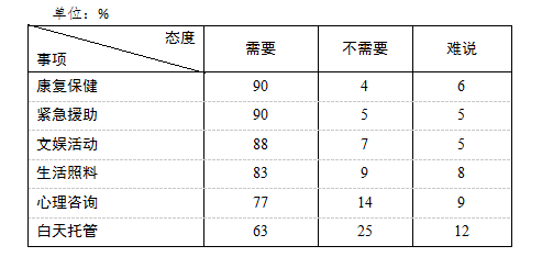 民調：社區居家養老市民呼聲高 但推廣工作欠滿
