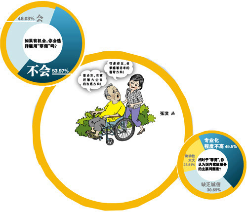 市民吐槽國內保姆 請個月嫂變“女王”