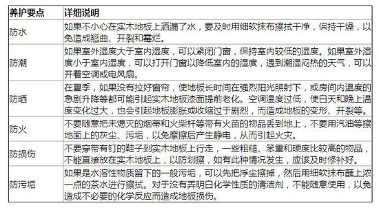 家居知識手冊：實木地板究竟該如何保養？