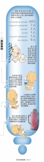 北京保姆傷害嬰兒案上升 超八成發生在獨處期間