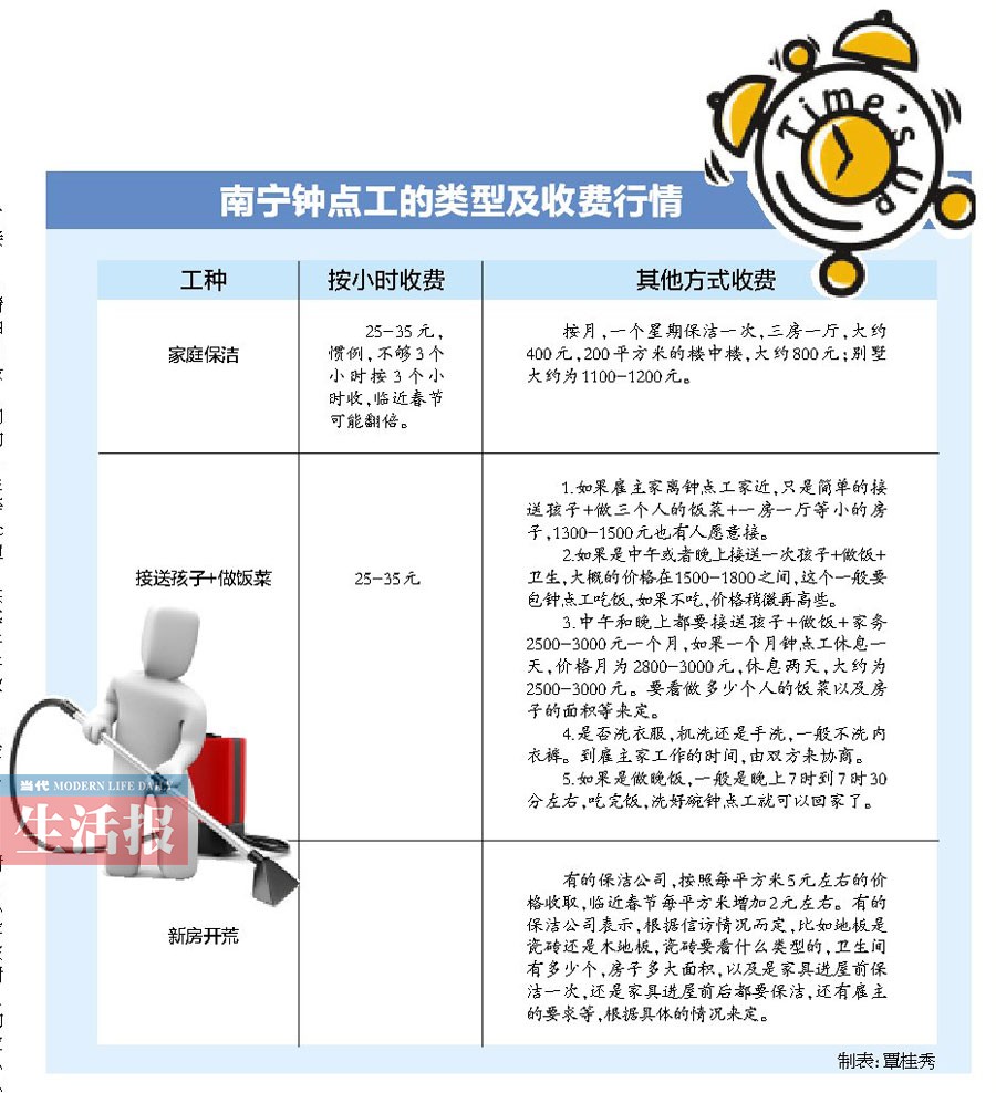 南寧鐘點工有哪些種類怎么收費 價格有高低要商量