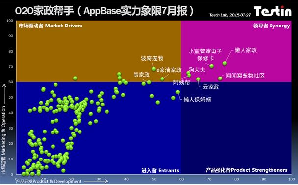 Testin AppBase:Homejoy倒下后 國內家政O2O的野蠻生長