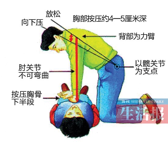 家政人員注意啦 急救知識(shí)不但要學(xué)還要會(huì)用(圖)
