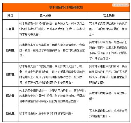 地板小課堂:軟木地板選購(gòu)保養(yǎng)全攻略