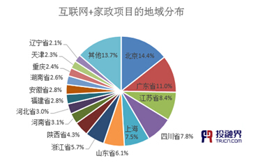 投融界:“互聯網+家政”助推千億市場起飛