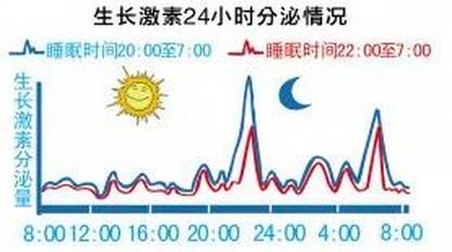 【親子課堂】孩子幾點(diǎn)睡覺最能長(zhǎng)高個(gè)?