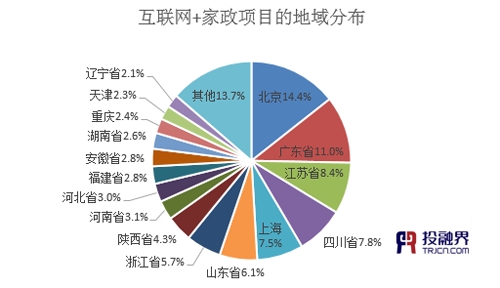 投融界:“互聯(lián)網(wǎng)+家政”助推千億市場起飛