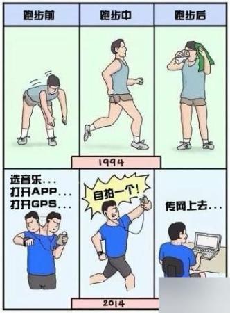 中國人十年前后的家居生活對比
