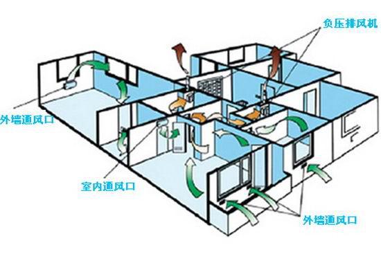 運城裝修設計,運城新風系統(tǒng),運城裝飾公司,運城
